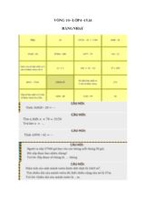 Đề violympic môn Toán Lớp 4 - Vòng 10 - Năm học 2015-2016
